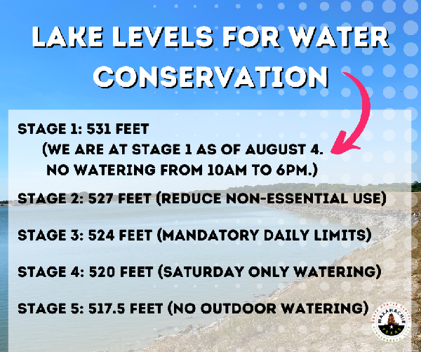 Lake Water Conservation (1)